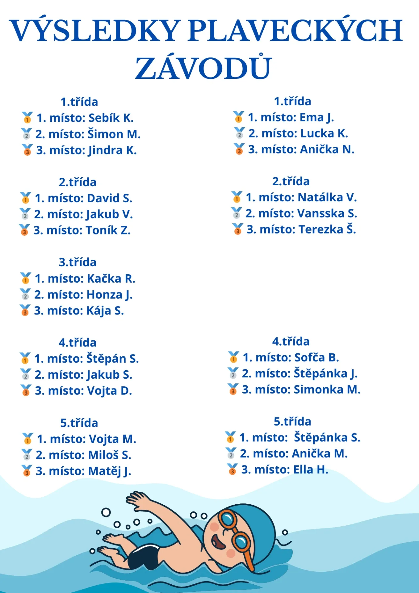 plaváni-vysledky